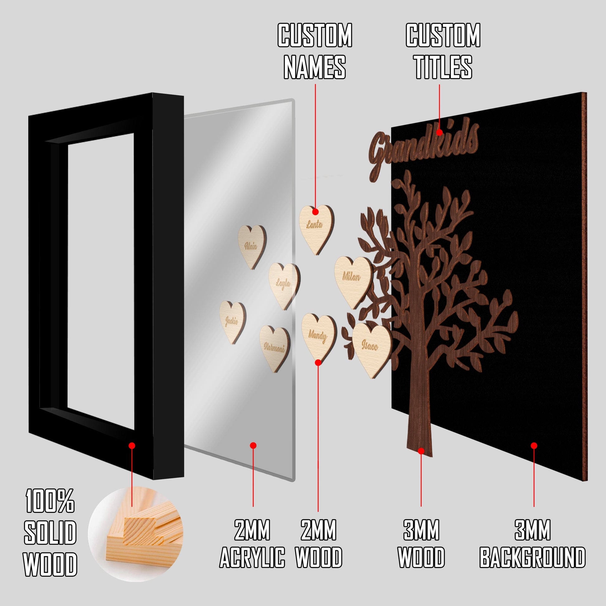 Personalized Family Wooden Frame,Mother Day Gift From Grandkid,Best Mom,Mom Grandma Gift,Grandkid Names,Mother's Day,Father's Day,Home Decor